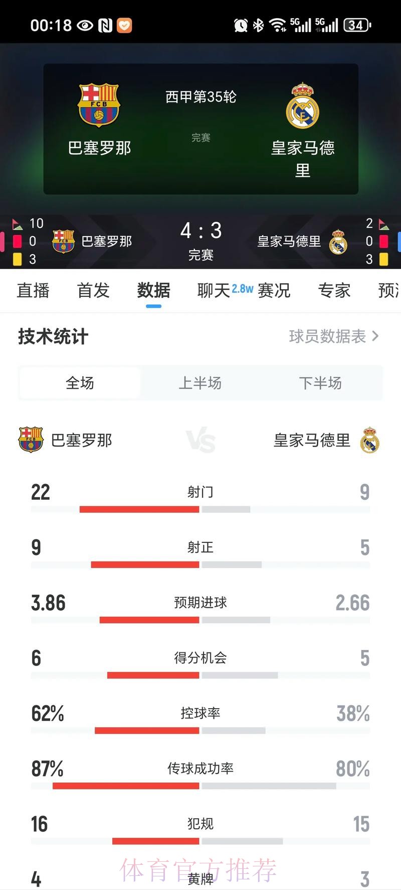 皇马新赛季西甲赛程出炉:第10轮&第35轮战巴萨