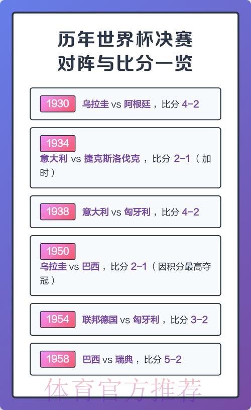 世界杯比分APP热门