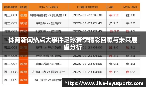 体育新闻热点大事件足球赛季精彩回顾与未来展望分析